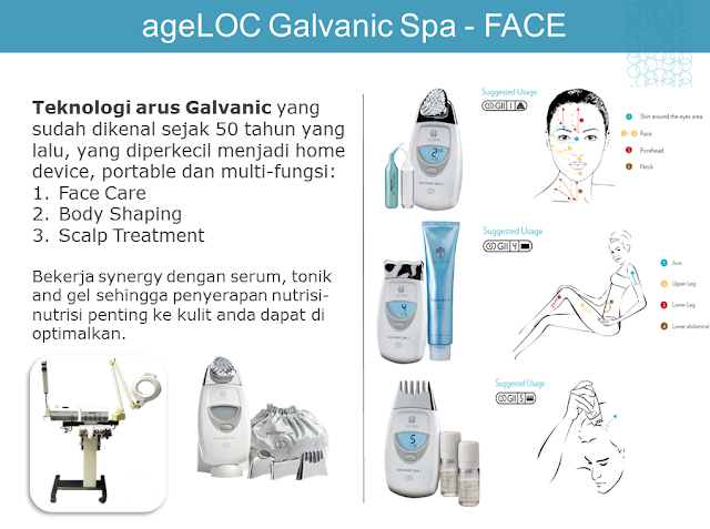 Peralatan SPA Modern Ageloc Galvanic SPA FACE